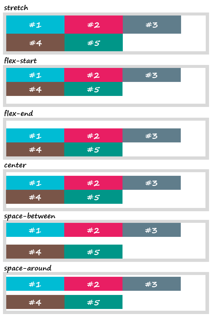 CSS Flexbox. Способы выравнивания линий во flex-контейнере