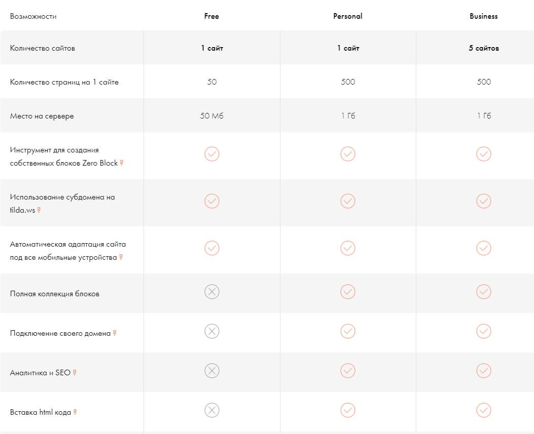 возможности Tilda