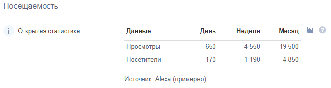 20 Посещаемость сайта inclient.ru