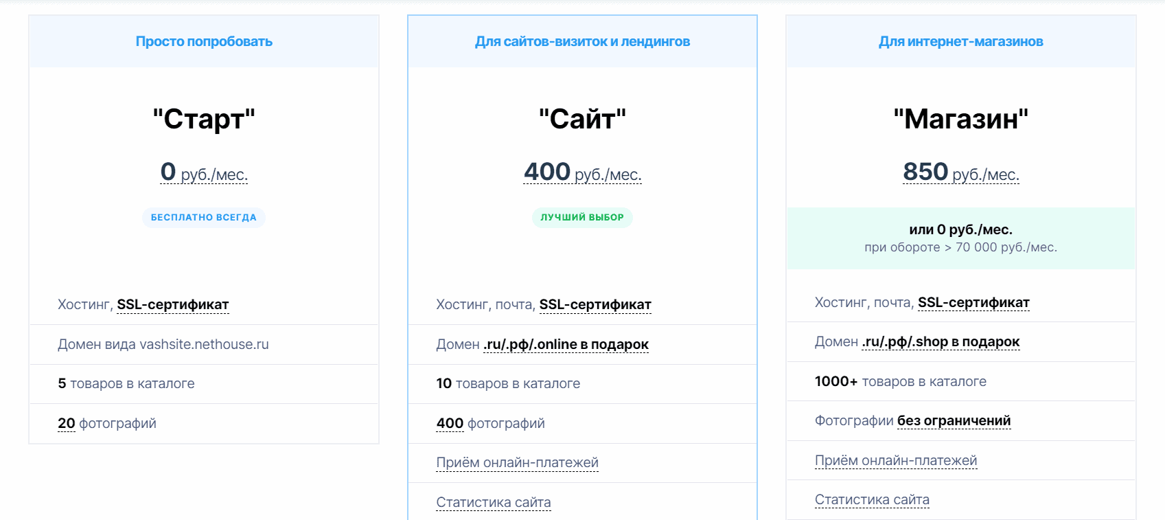 Стоимость Nethouse